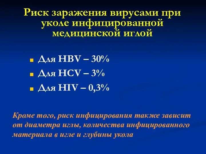 Риск заражения вирусами при уколе инфицированной медицинской иглой Для HBV – 30%