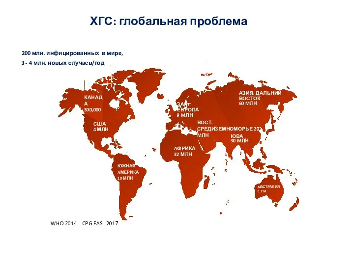 США 4 МЛН ЮЖНАЯ AМЕРИКА 10 МЛН AФРИКА 32 МЛН ВОСТ. СРЕДИЗЕМНОМОРЬЕ