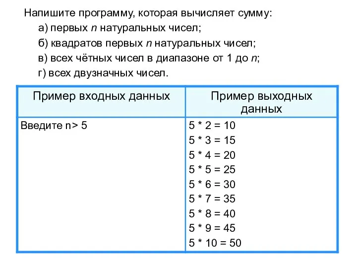 Напишите программу, которая вычисляет сумму: а) первых n натуральных чисел; б) квадратов