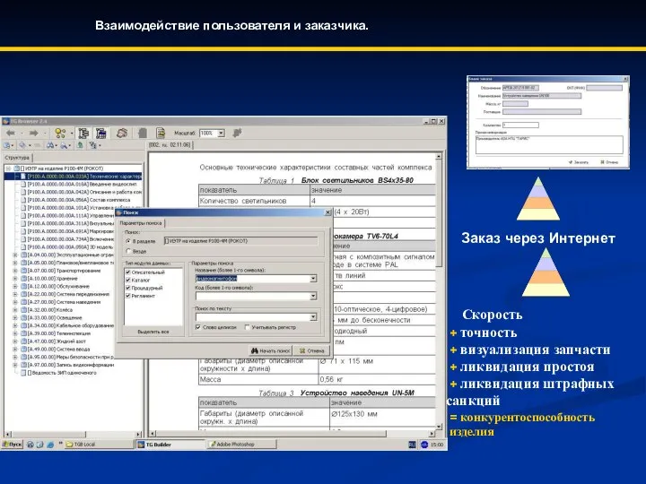 Заказ через Интернет Скорость + точность + визуализация запчасти + ликвидация простоя