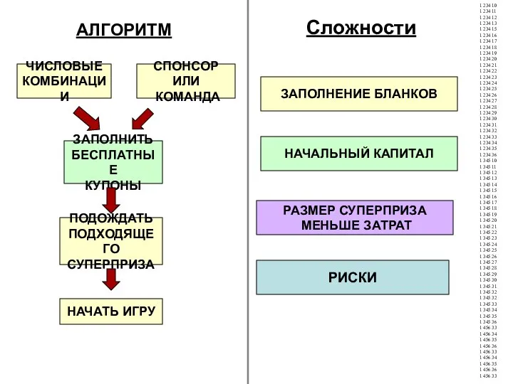 АЛГОРИТМ 1 234 10 1 234 11 1 234 12 1 234