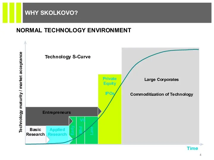 WHY SKOLKOVO? NORMAL TECHNOLOGY ENVIRONMENT