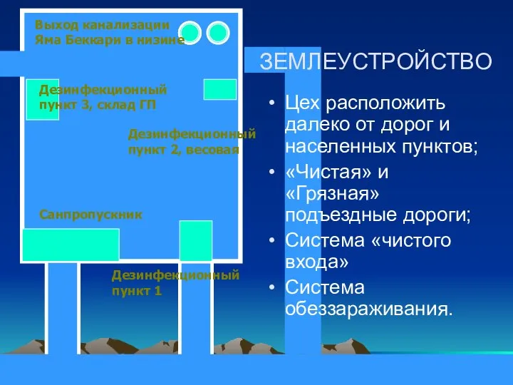 ЗЕМЛЕУСТРОЙСТВО Цех расположить далеко от дорог и населенных пунктов; «Чистая» и «Грязная»