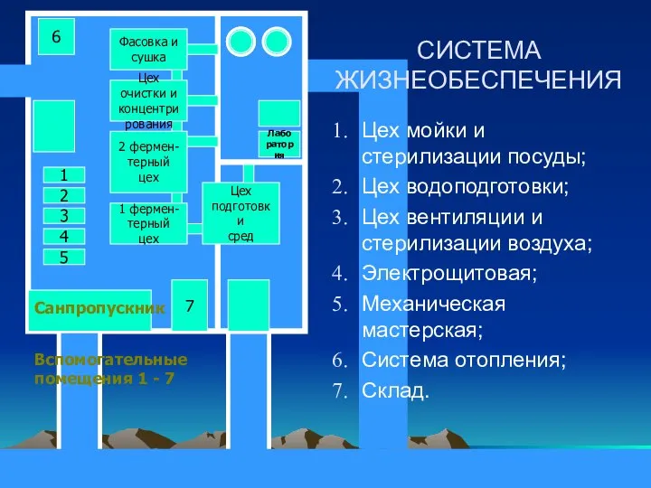 СИСТЕМА ЖИЗНЕОБЕСПЕЧЕНИЯ Цех мойки и стерилизации посуды; Цех водоподготовки; Цех вентиляции и