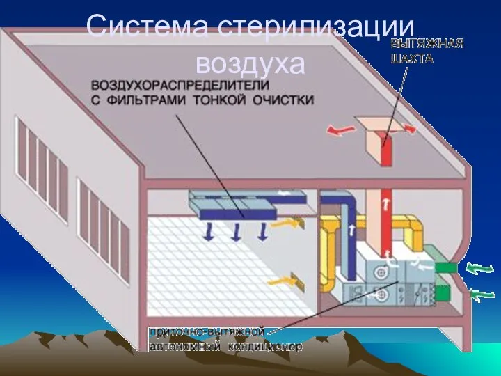 Система стерилизации воздуха