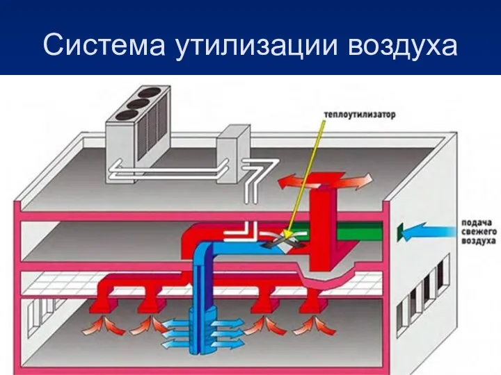 Система утилизации воздуха