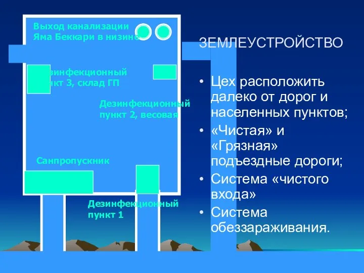 ЗЕМЛЕУСТРОЙСТВО Цех расположить далеко от дорог и населенных пунктов; «Чистая» и «Грязная»