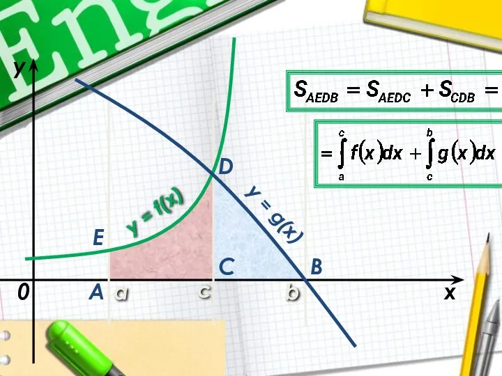 a b x y y = f(x) 0 y = g(x) A