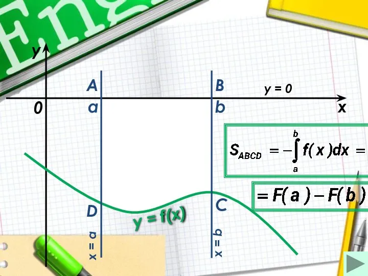 a b x y y = f(x) 0 A B C D