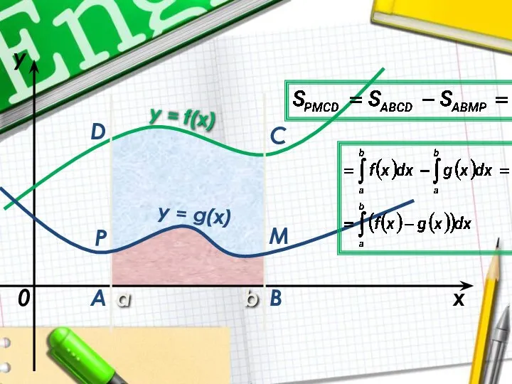 a b x y y = f(x) 0 y = g(x) A