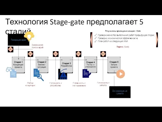 Технология Stage-gate предполагает 5 стадий