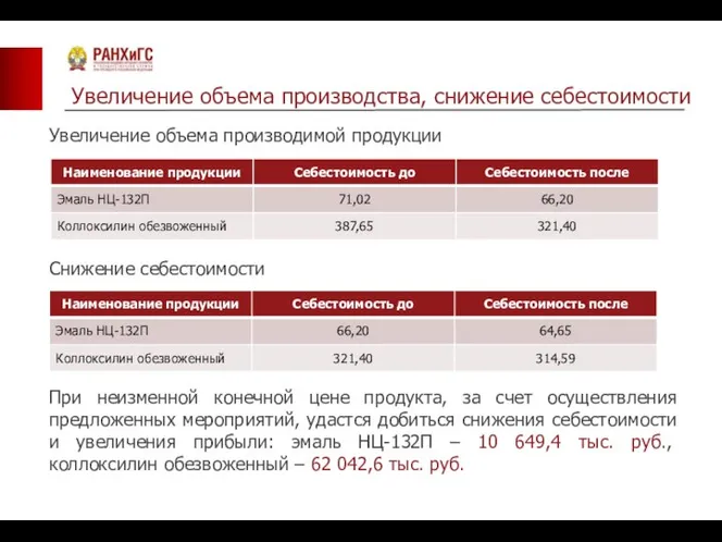 Увеличение объема производимой продукции Увеличение объема производства, снижение себестоимости Снижение себестоимости При