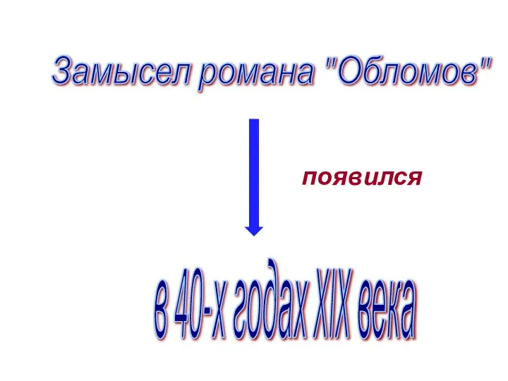 появился Замысел романа "Обломов" в 40-х годах XIX века