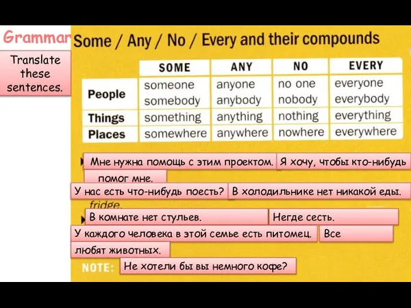 Grammar Мне нужна помощь с этим проектом. Translate these sentences. Я хочу,