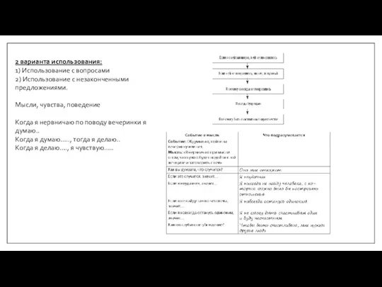 2 варианта использования: 1) Использование с вопросами 2) Использование с незаконченными предложениями.