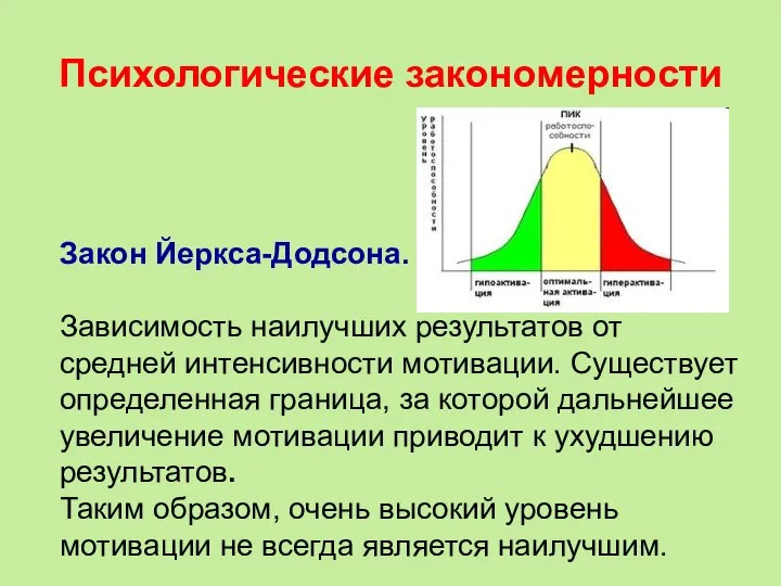 Психологические закономерности Закон Йеркса-Додсона. Зависимость наилучших результатов от средней интенсивности мотивации. Существует