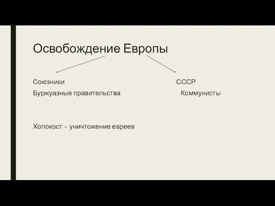 Освобождение Европы Союзники СССР Буржуазные правительства Коммунисты Холокост – уничтожение евреев