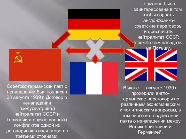 В июне — августе 1939 г. проходили англо-германские пере­говоры по различным экономическим