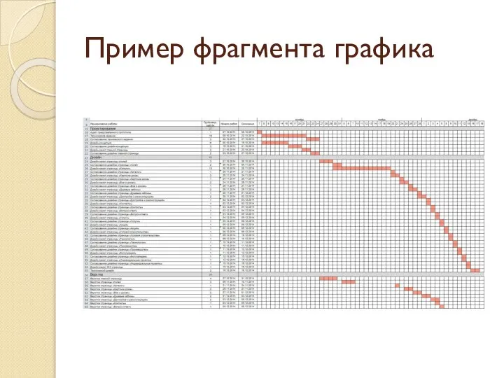 Пример фрагмента графика