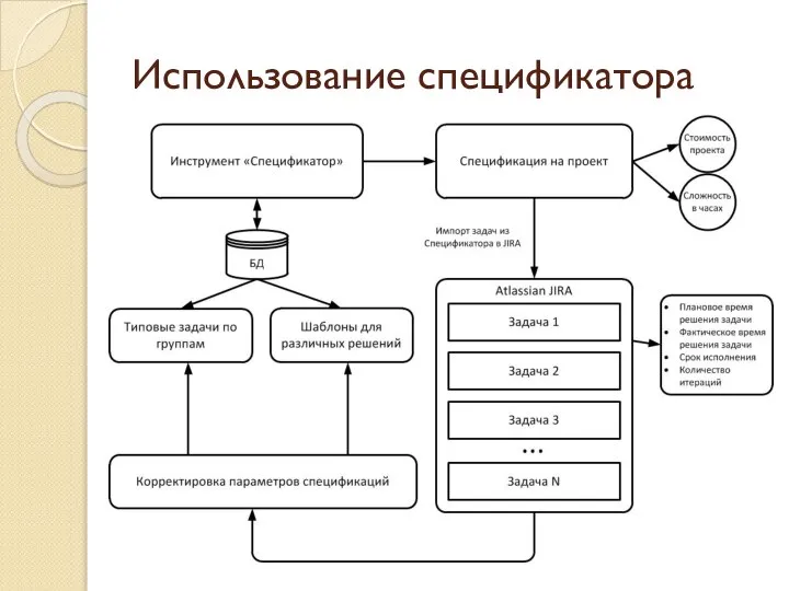 Использование спецификатора