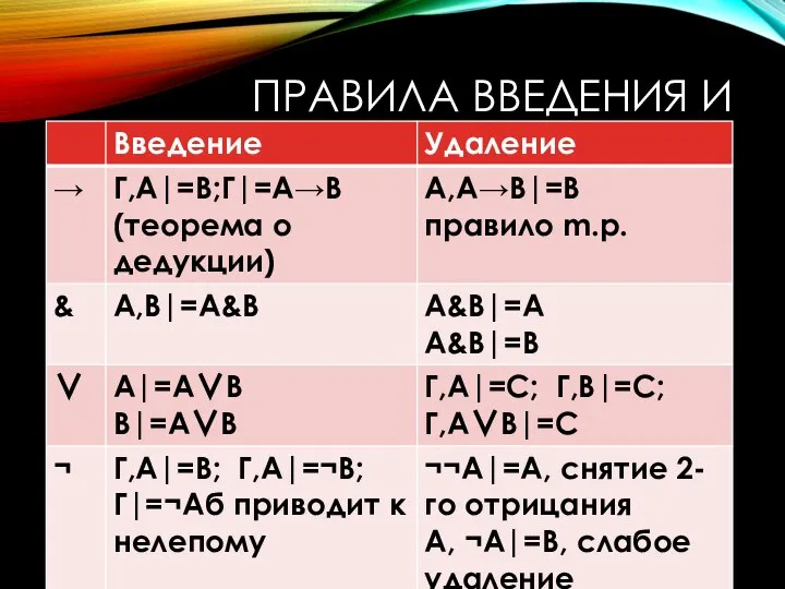 ПРАВИЛА ВВЕДЕНИЯ И УДАЛЕНИЯ