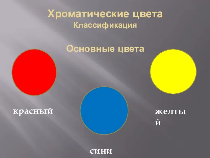 Хроматические цвета Классификация Основные цвета красный синий желтый