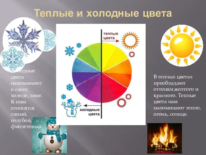 Теплые и холодные цвета В теплых цветах преобладают оттенки желтого и красного.