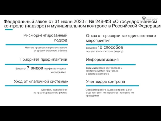 Федеральный закон от 31 июля 2020 г. № 248-ФЗ «О государственном контроле