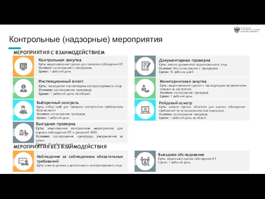 Контрольные (надзорные) мероприятия Контрольная закупка Суть: моделирование сделки для проверки соблюдения ОТ