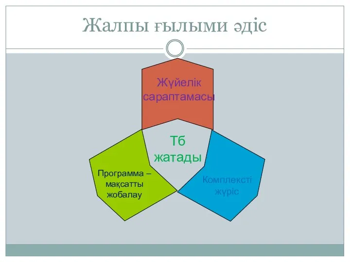 Жалпы ғылыми әдіс Жүйелік сараптамасы Программа – мақсатты жобалау Комплексті жүріс Тб жатады