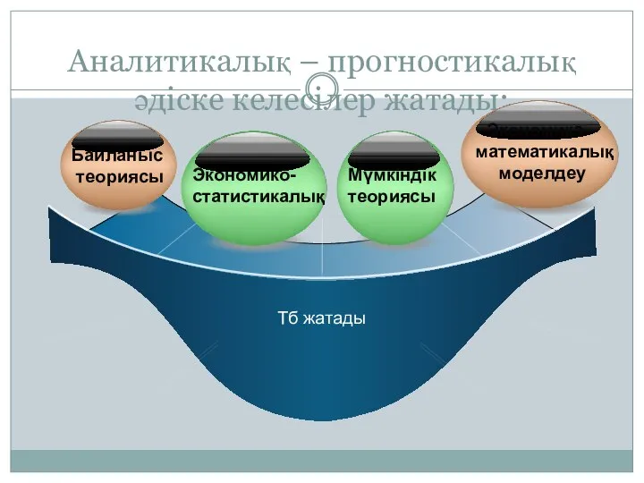 Аналитикалық – прогностикалық әдіске келесілер жатады: Тб жатады Байланыс теориясы Экономика –