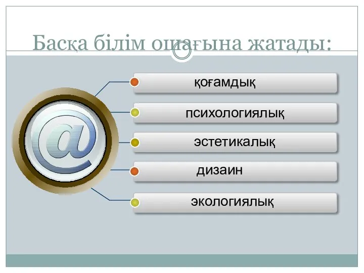 Басқа білім ошағына жатады: қоғамдық психологиялық эстетикалық дизаин экологиялық