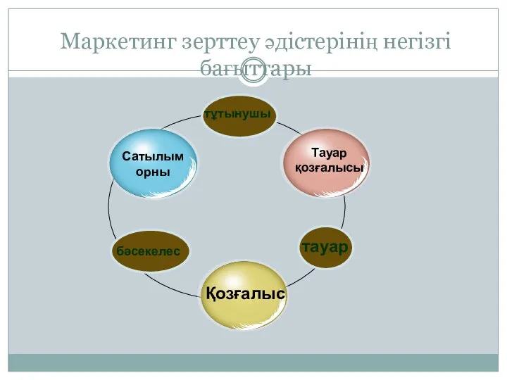 Маркетинг зерттеу әдістерінің негізгі бағыттары тұтынушы бәсекелес тауар