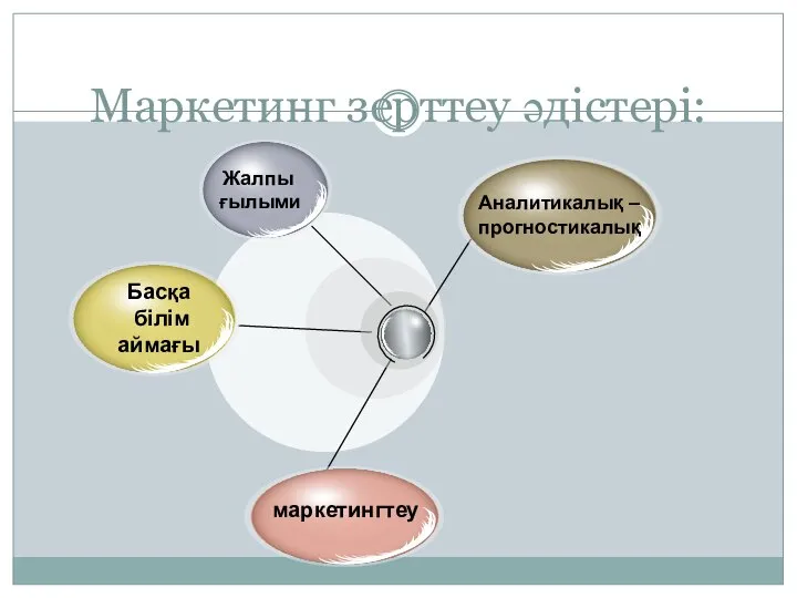 Маркетинг зерттеу әдістері: