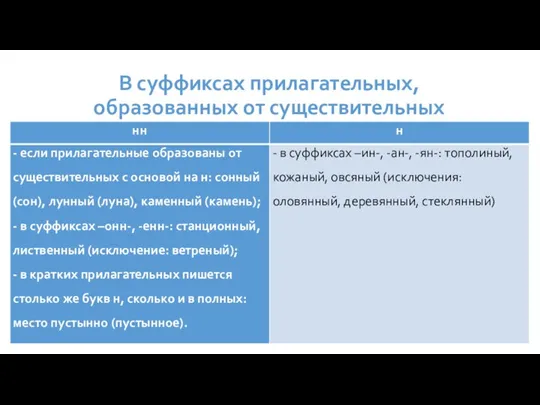 В суффиксах прилагательных, образованных от существительных