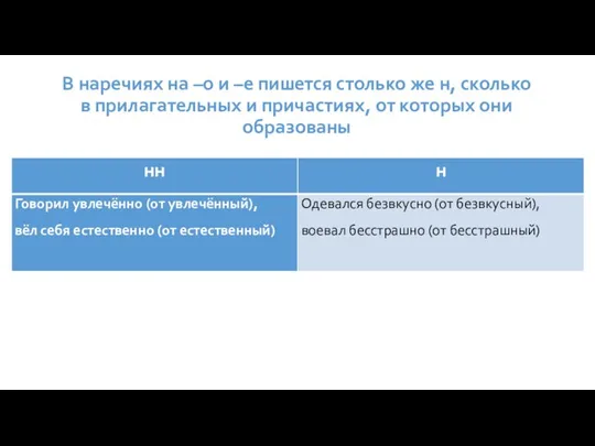 В наречиях на –о и –е пишется столько же н, сколько в