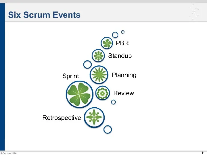 Six Scrum Events 5 October 2016