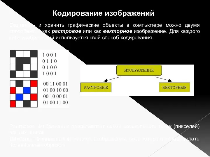 Кодирование изображений Создавать и хранить графические объекты в компьютере можно двумя способами