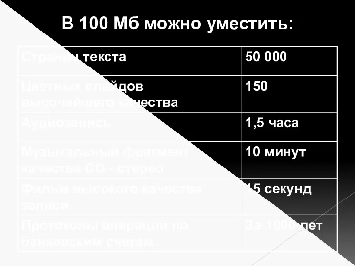 В 100 Мб можно уместить: