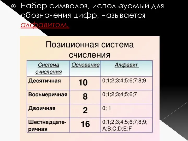 Набор символов, используемый для обозначения цифр, называется алфавитом.