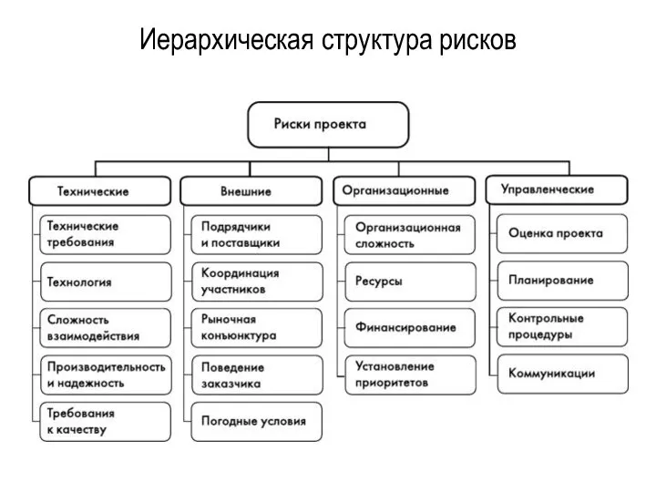 Иерархическая структура рисков