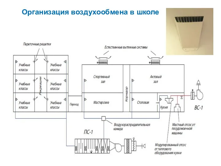 Организация воздухообмена в школе