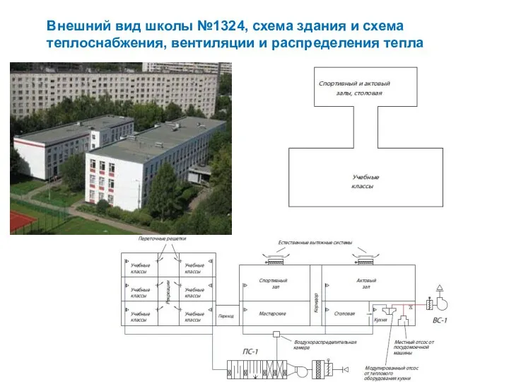 Внешний вид школы №1324, схема здания и схема теплоснабжения, вентиляции и распределения тепла