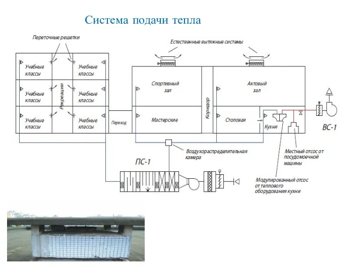 Система подачи тепла