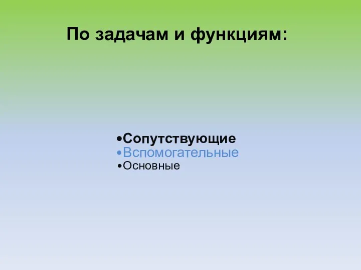 По задачам и функциям: Сопутствующие Вспомогательные Основные