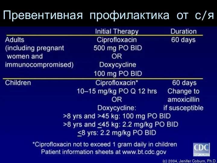 Превентивная профилактика от с/я