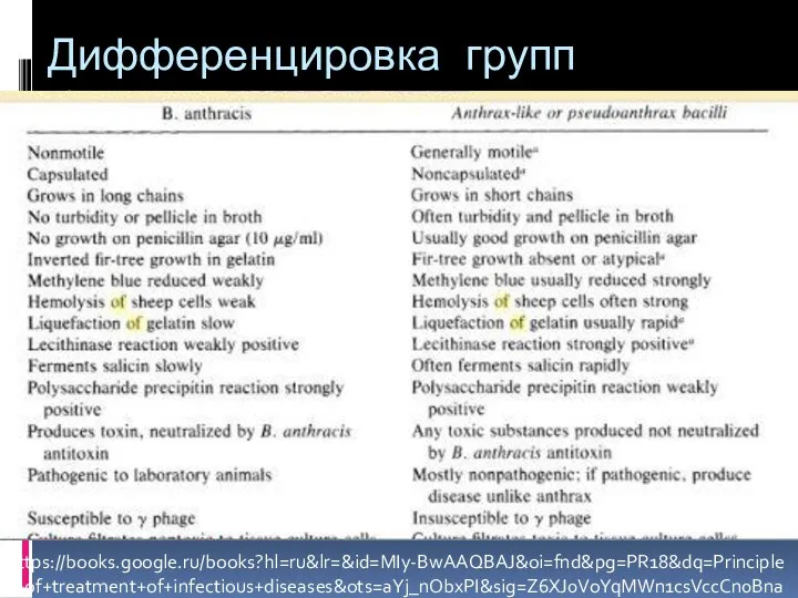 Дифференцировка групп бацилл https://books.google.ru/books?hl=ru&lr=&id=MIy-BwAAQBAJ&oi=fnd&pg=PR18&dq=Principles+of+treatment+of+infectious+diseases&ots=aYj_nObxPI&sig=Z6XJ0VoYqMWn1csVccCn0BnaVQo&redir_esc=y#v=onepage&q=Principles of treatment of infectious diseases&f=true