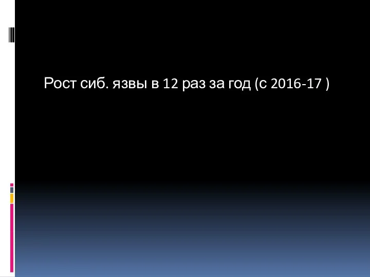 Рост сиб. язвы в 12 раз за год (с 2016-17 )