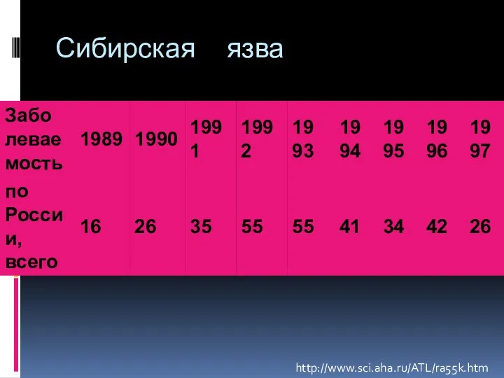 Сибирская язва http://www.sci.aha.ru/ATL/ra55k.htm