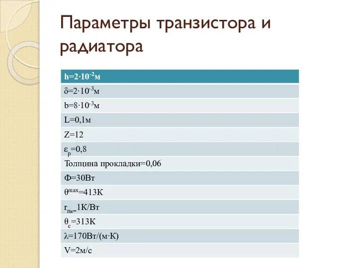 Параметры транзистора и радиатора